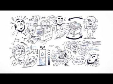 Grundfos DynaFilter - Speed Video af tegner Poul Carlsen